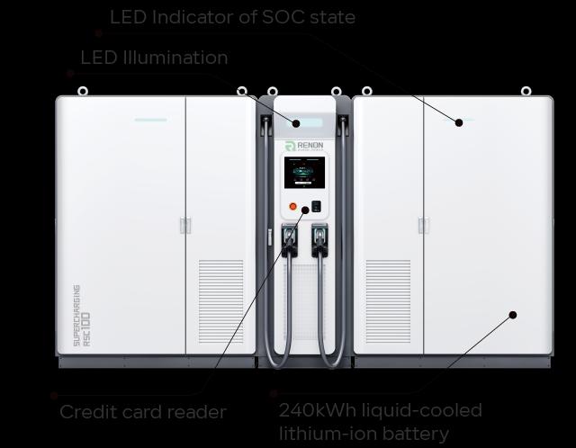 Renon Power MPack 233